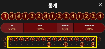 3없는구간 20번 딱나왔는데 딱막판에 걸쳐서 먹네...