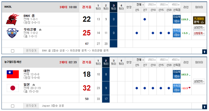 전반전 우리은행 -1.0 역마핸 ㅅㅅ