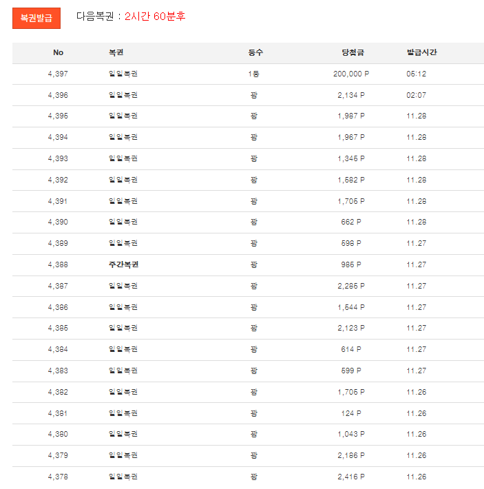 복권 1등 오랜만 ㄷㄷ