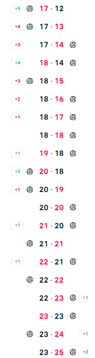 현대건설도 대단하다 ㅋㅋ