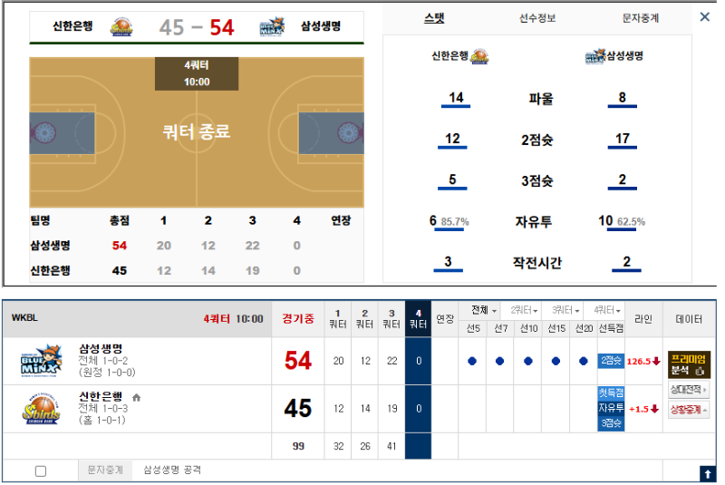 뭘이리 달렸냐 ...신한아 ...