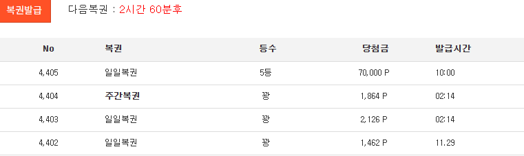 5등 감사합니다
