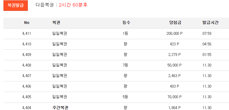 일복 1등 나이스 ㅅㅅ