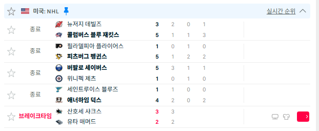 2P 0골해서 언더났네 하 ㅋㅋ