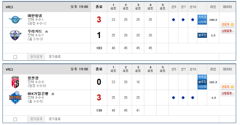 올언더 개열받네...