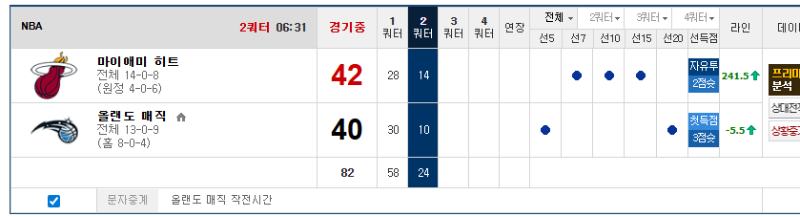 2분 40초... 17점은 힘들어보이네...