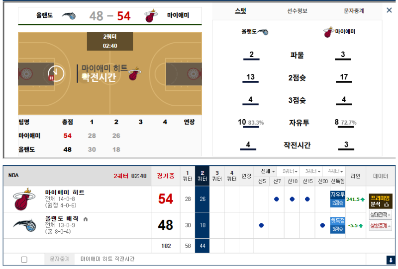 2분 40초... 17점은 힘들어보이네...