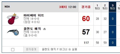 59점...개킹받네 올랜도 ㅋㅋ