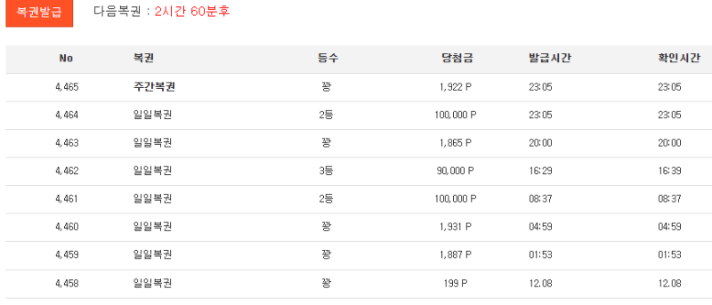 주복은 꽝이지만 일복 2등 나이스 ㅅㅅ