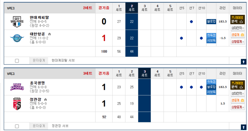 2세트 여배언더 / 남배오버 ㄷㄷ