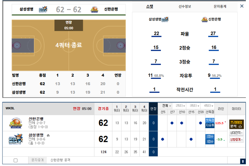 여농 4쿼 41점 연장 오버 ㄷㄷ