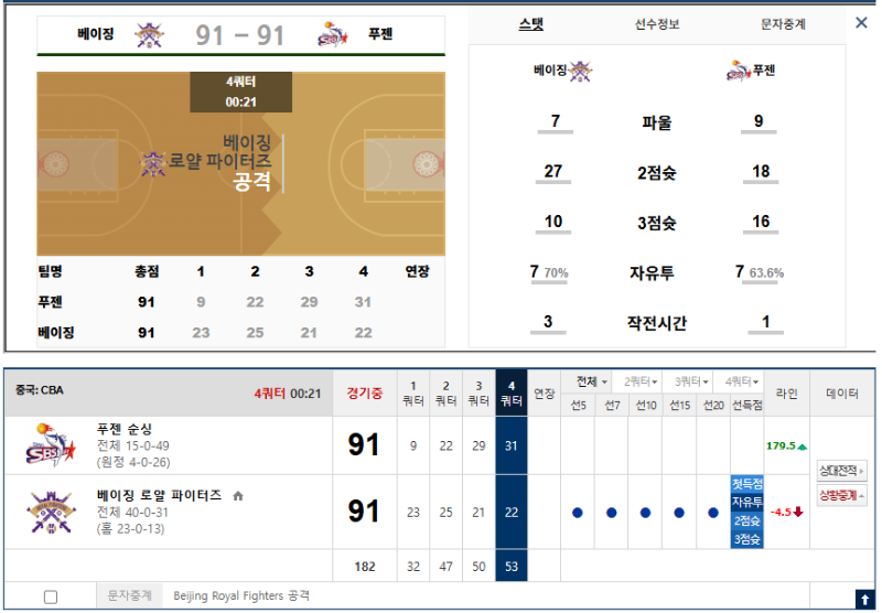 중농 극장오버인데... 그전경기가 극장언더 ㄷㄷ