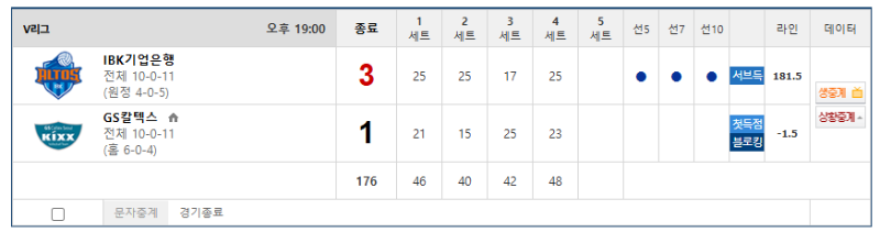 국내 올오버는 뜰줄 알았다 ㅋㅋ