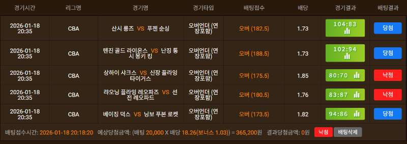 중농 아쉽습니다 ㅠㅠ