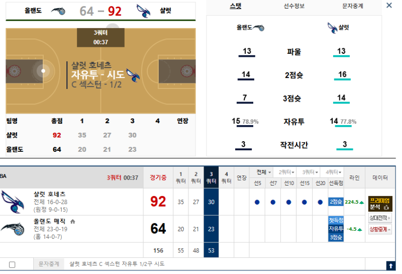 오늘 샬럿 진짜 잘하네요