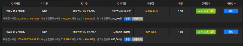 3쿼끝 풀쿼오버 배팅 성공 ㅅㅅ