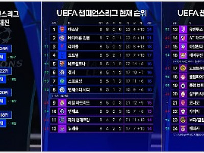 챔스리그페이즈순위.jpg