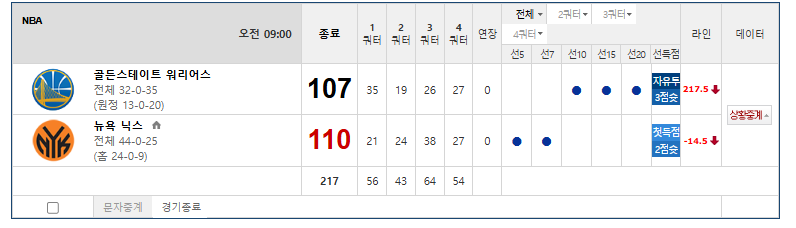 아침 농구 어이없는...
