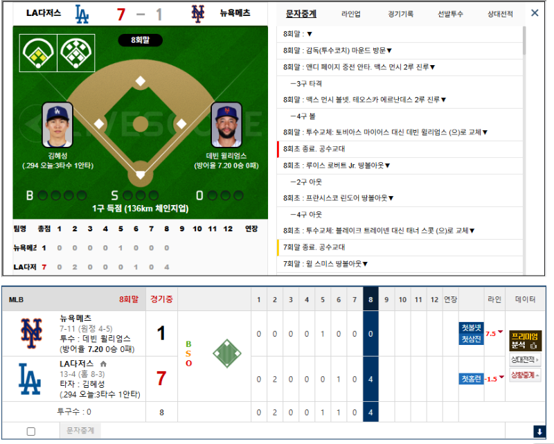 다저스 만루홈런 ㄷㄷ