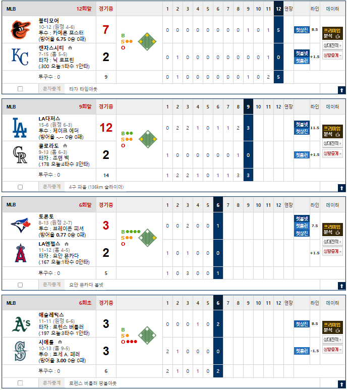 볼티야 제발막아라
