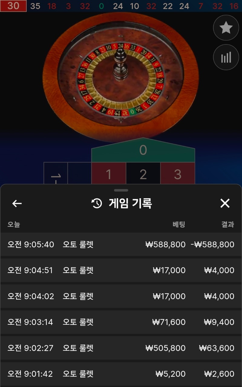 잘가다 폭망이네