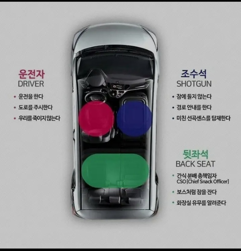 조수석을 샷건이라 부르는이유