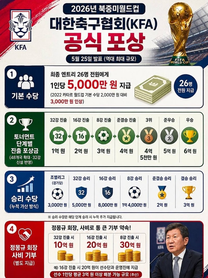 대한축구협회공식포상금