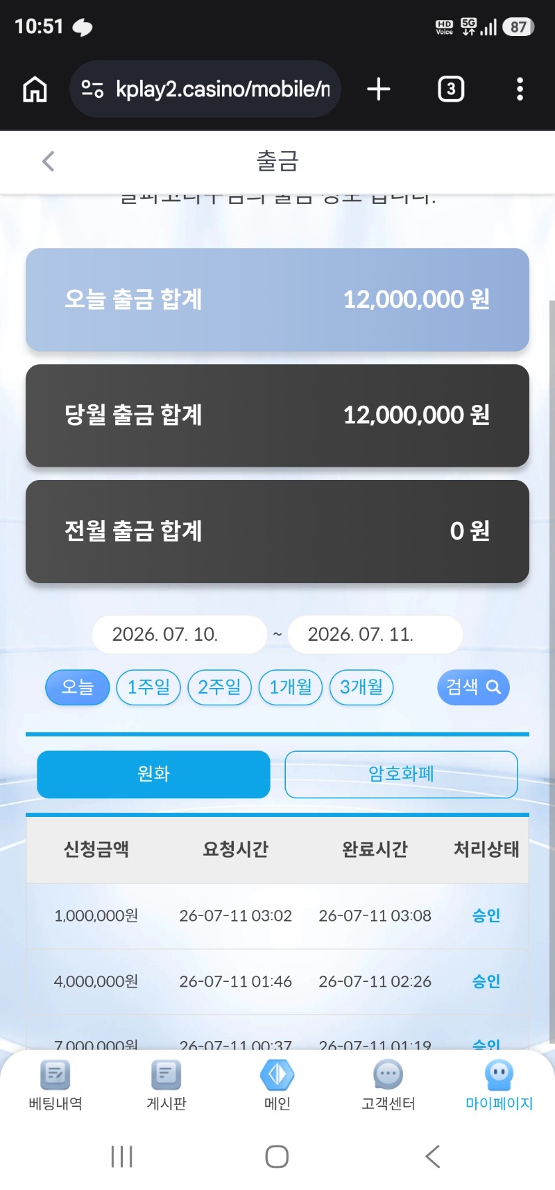 Kp결과
