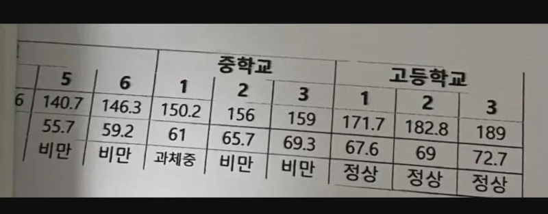 뒤늦게 로또당첨