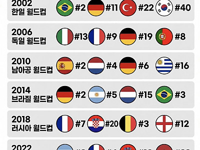4강진출당시 ㅍ ㅣ파랭킹.jpg