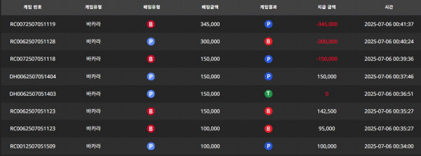 7/6 문카지노 후기