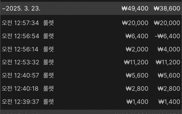 문 1400원의 기적