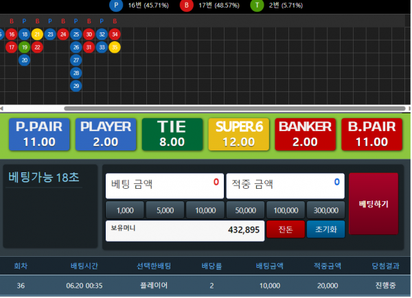 20일 오늘의 운세