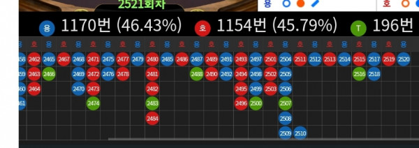 오늘 여기저기