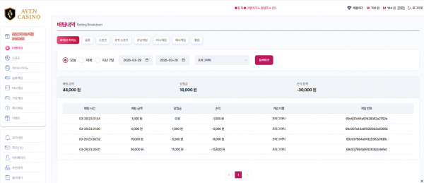아벤 주복3등벳