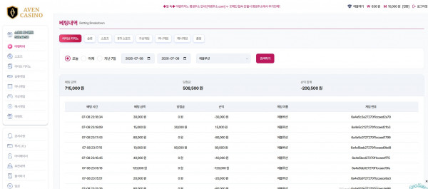 아벤 포전