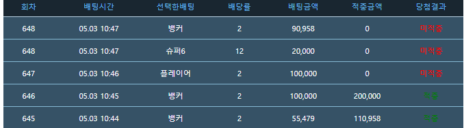 욕심이 화를 부를부릅니다.