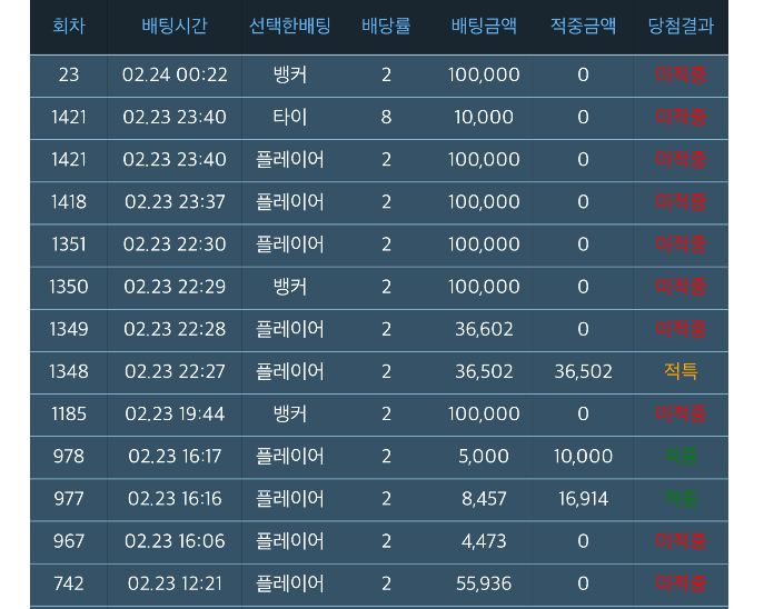 이것이 빨간맛