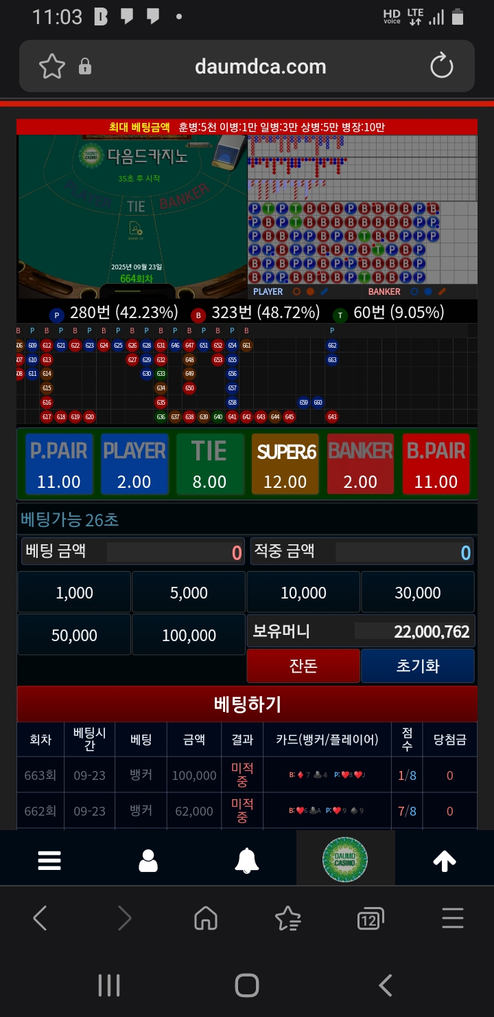 으,,,2연패,,,ㅠ