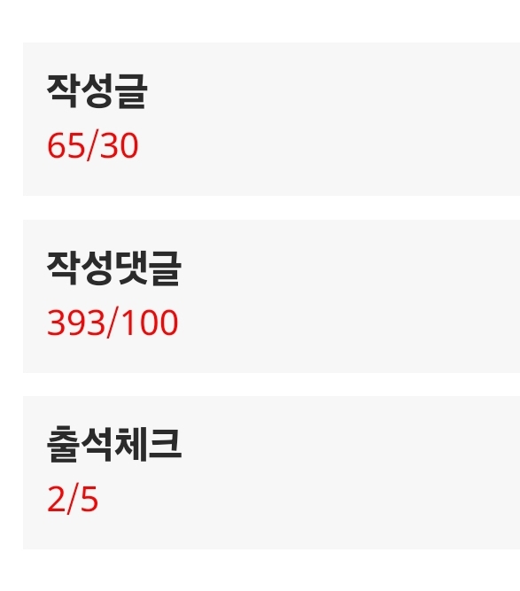 어제 오늘 실적 똥망