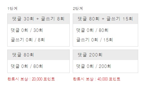 겨자론 가자고오오~!