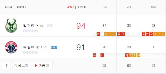 밀워키 워싱턴 매쿼터 오바 ㄷㄷㄷㄷㄷㄷ