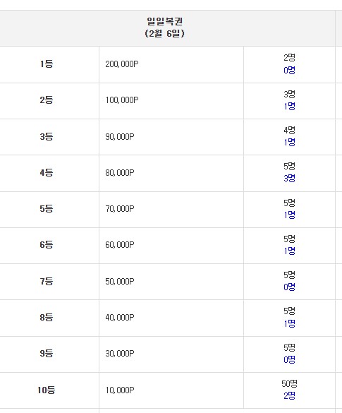 오늘 일복이 2개 다 있네요