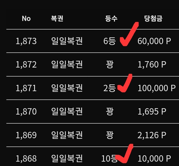 이정도면
