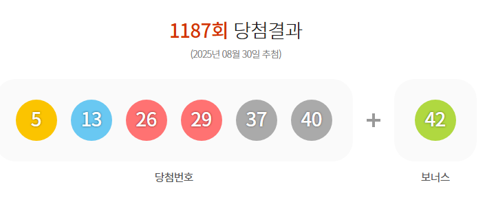 ⭕로또⭕ 이벤트 결과