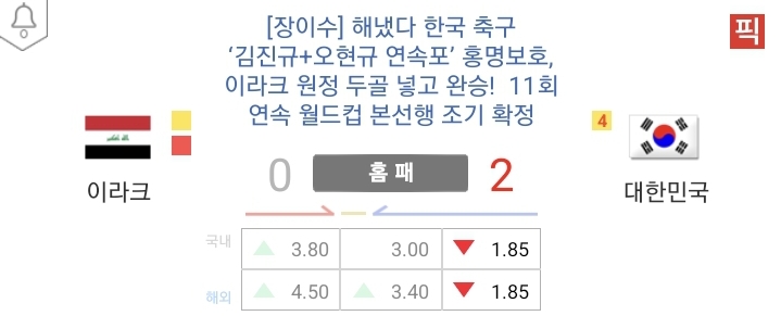 홍띵보 손흥민 안쓰고 중동전 4전4승
