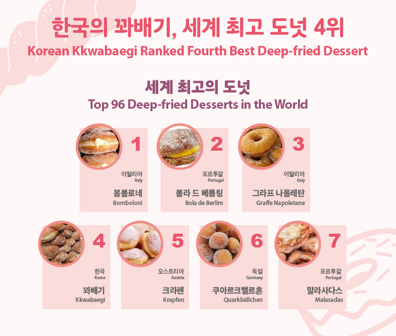 의외로 국위선양중인 한국간식