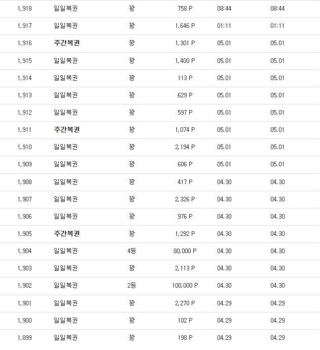 주간복권은 참 많이나오는데..