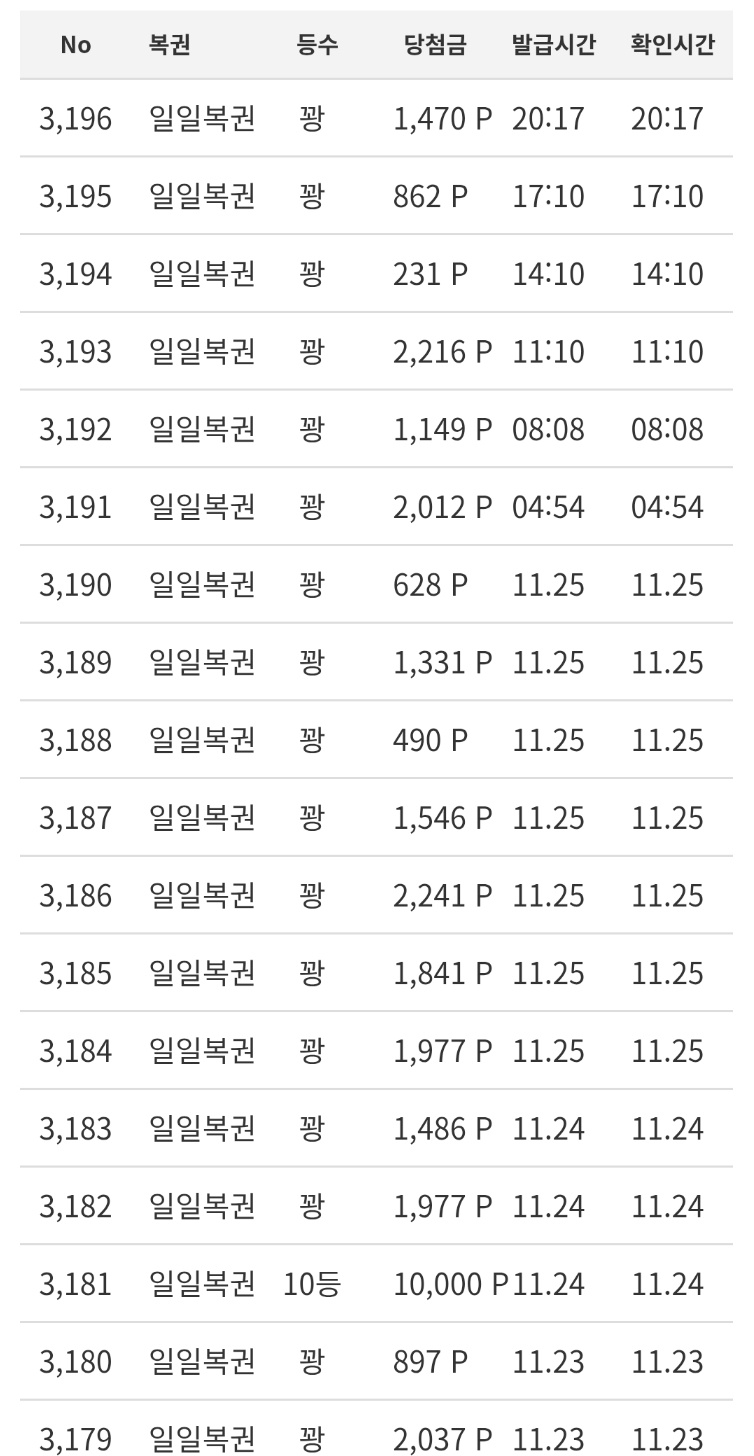 넘 자쥬까서 그런강?!