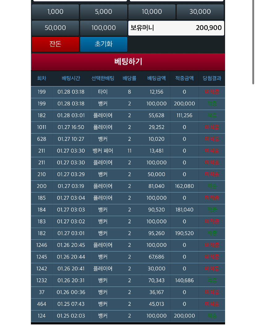웬일이니..?